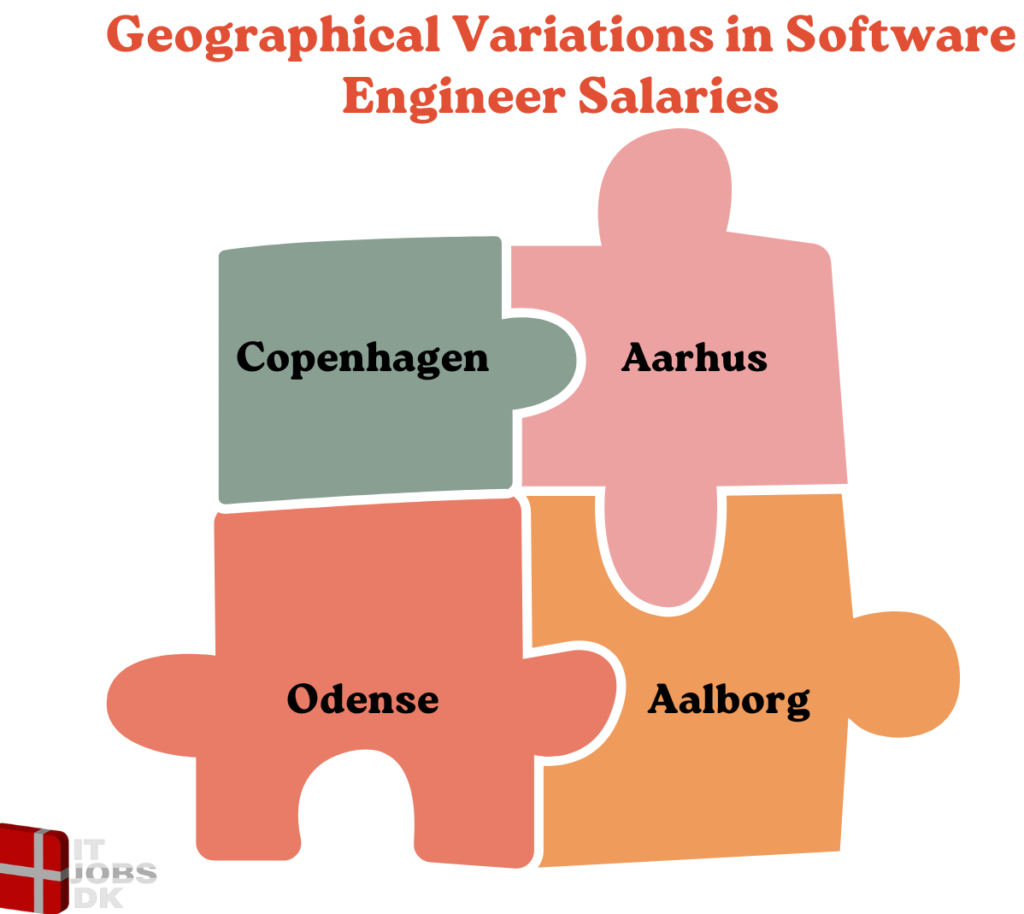 Geographical Variations in Software Engineer Salaries