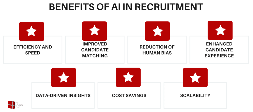 Benefits of AI in Recruitment