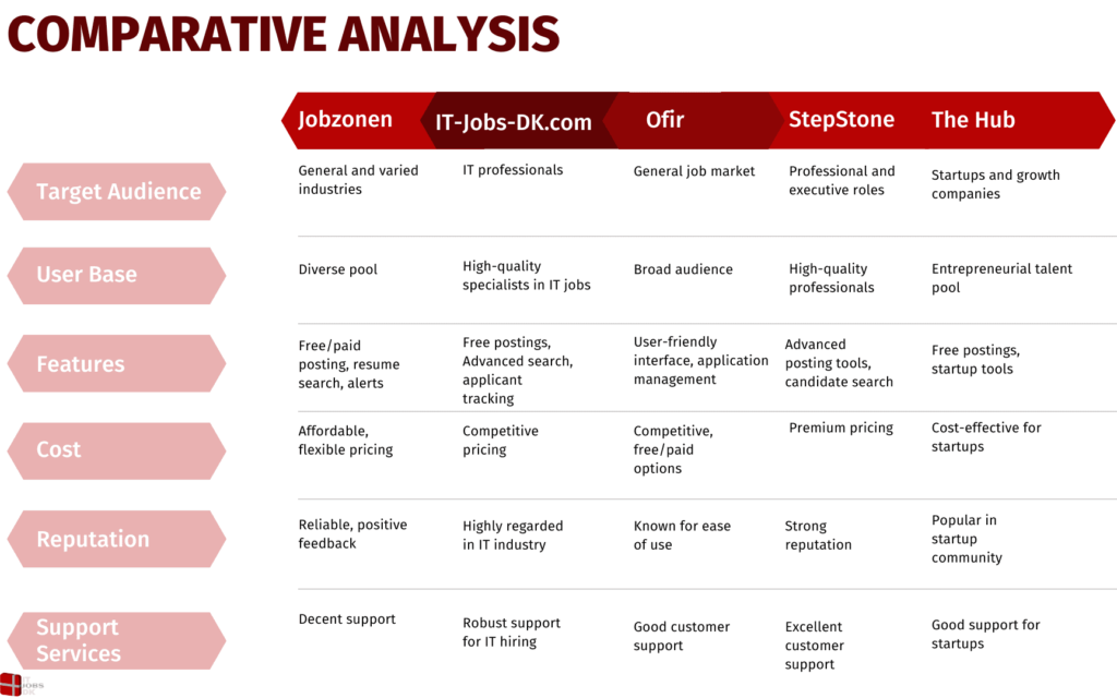 Comparing the Best Denmark Job websites for Hiring