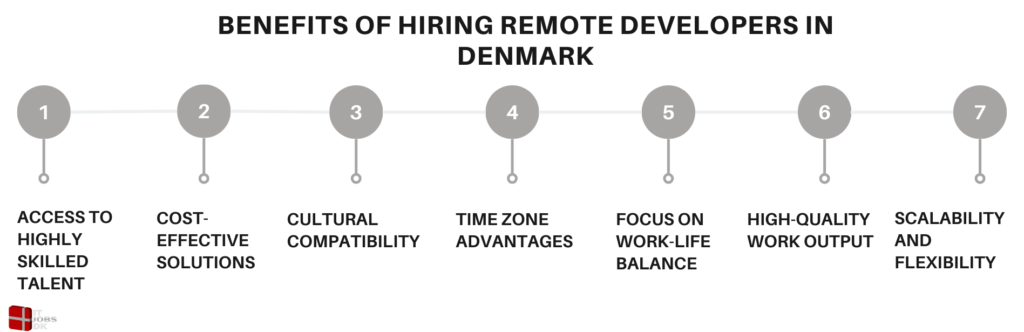 How to Hire Remote Developers for These Companies (1)