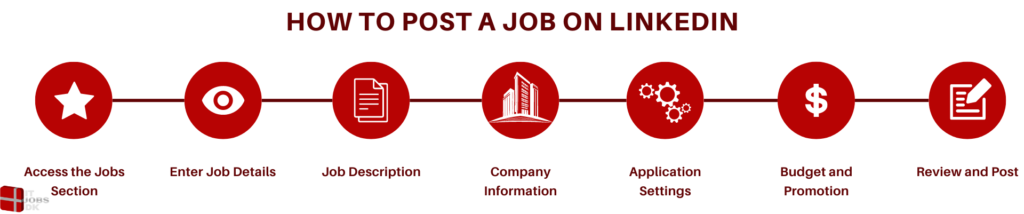 How to Post a Job on LinkedIn