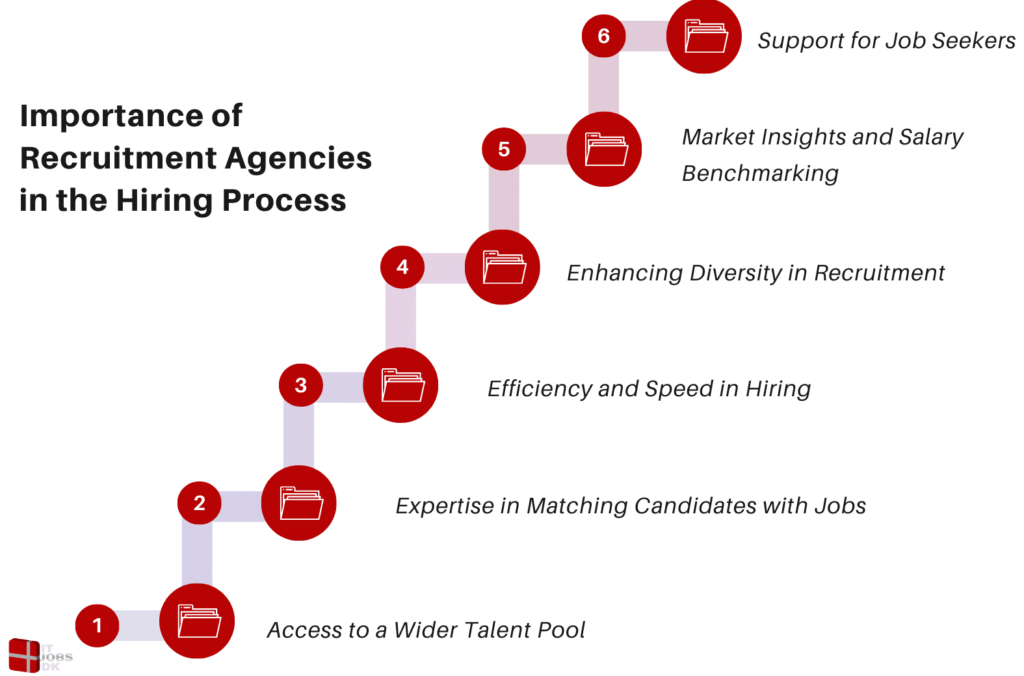 Importance of Recruitment Agencies in the Hiring Process