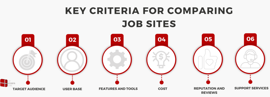 Key Criteria for Comparing Job Sites