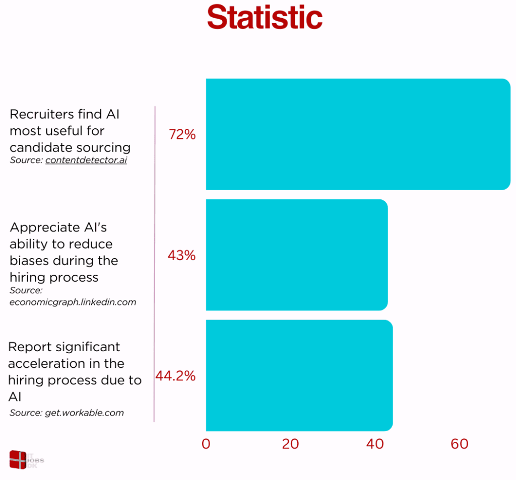 ai in recruitment_stat