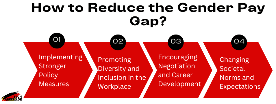 How to Reduce the Gender Pay Gap_