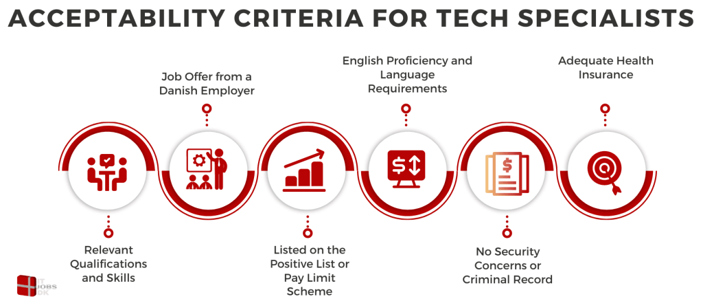 Acceptability Criteria for Tech Specialists