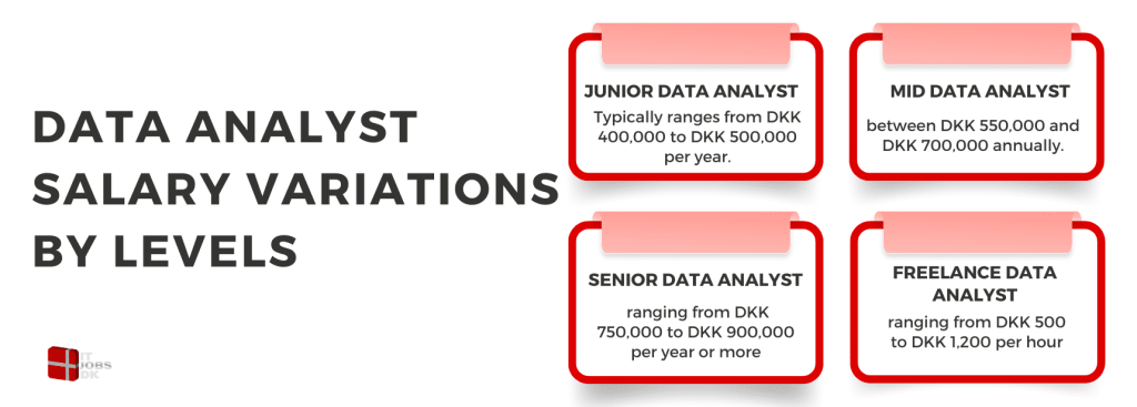 Data Analyst Salary Variations by Levels