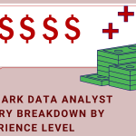 Denmark Data Analyst Salary Breakdown by Experience Level