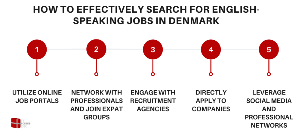 How to Find English-Speaking Jobs in Denmark