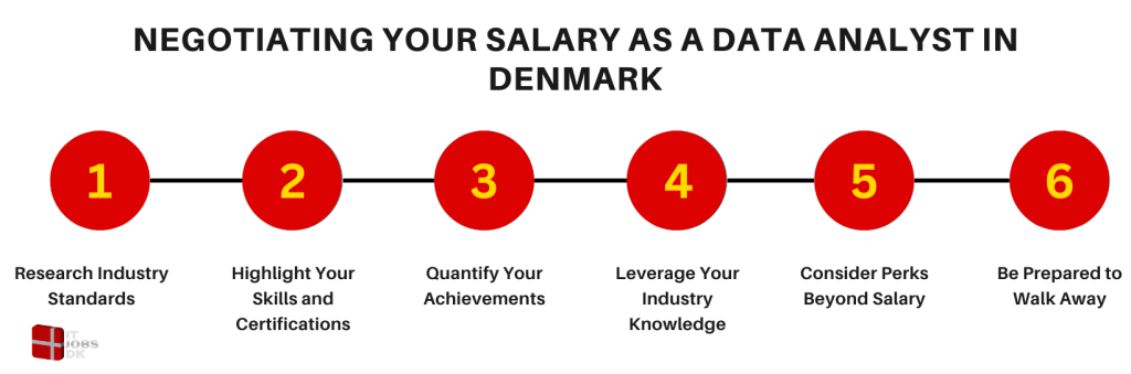 Negotiating Your Salary as a Data Analyst in Denmark