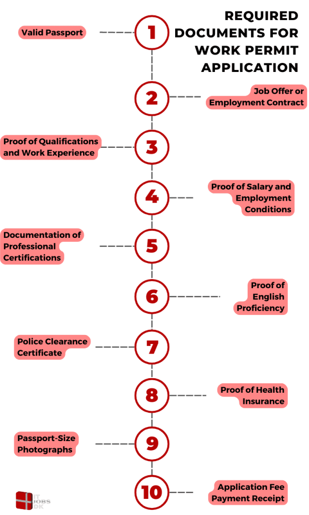 Required Documents for Work Permit Application