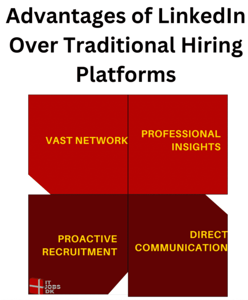 Advantages of LinkedIn Over Traditional Hiring Platforms